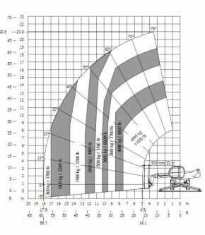 Manitou 2150 schemat zasięgu